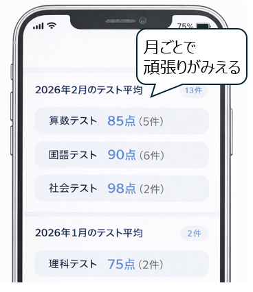 月末に振り返る画面の様子
